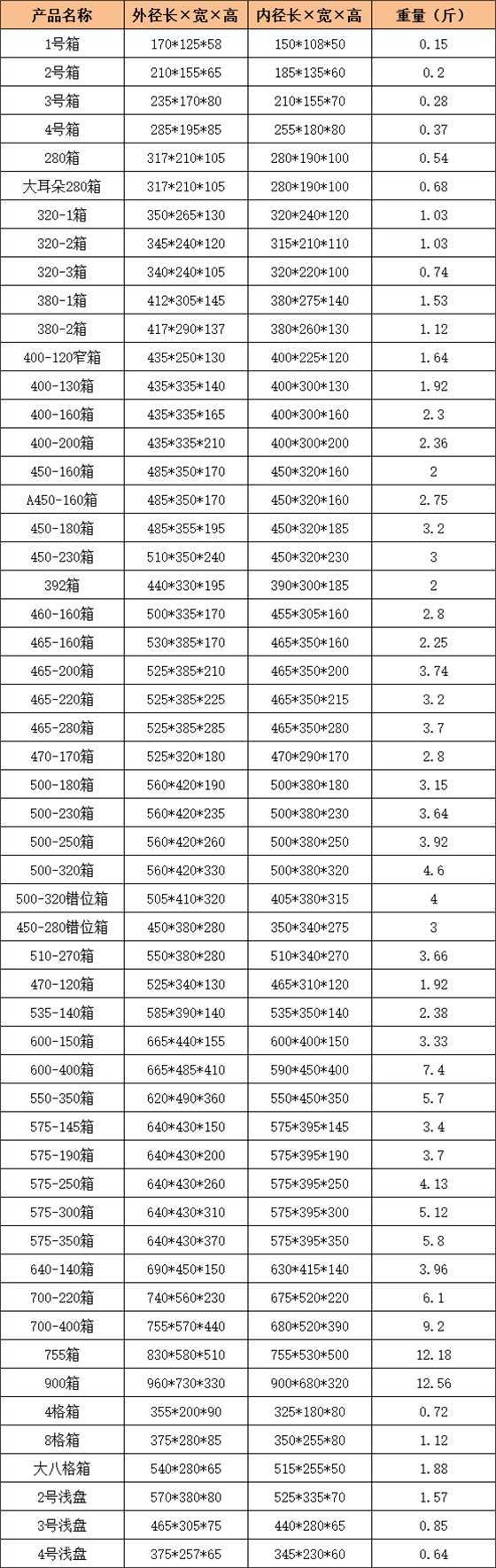 周轉(zhuǎn)箱尺寸規(guī)格表