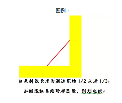 倉庫托盤