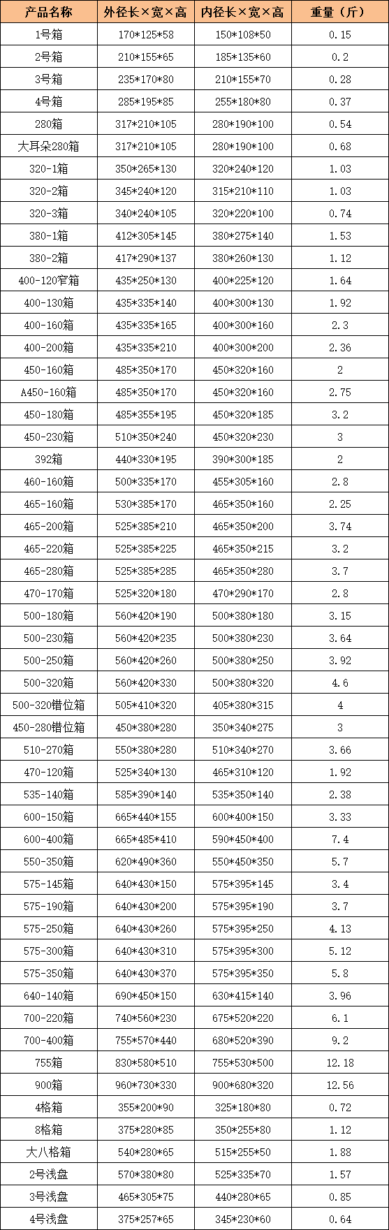 周轉箱尺寸規格表