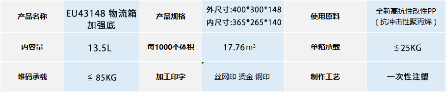 EU-43148物流箱加強底