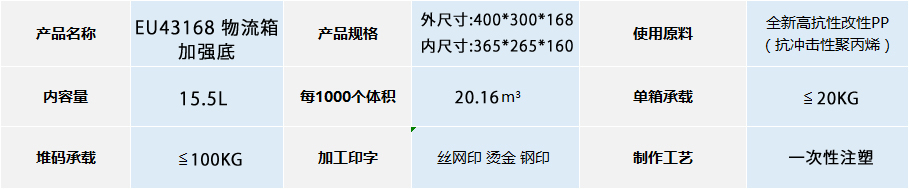 EU-43168物流箱加強底