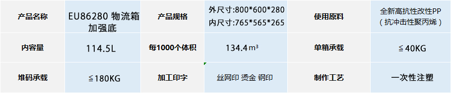 EU-86280物流箱加強底