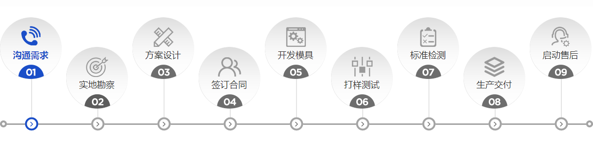 定制流程