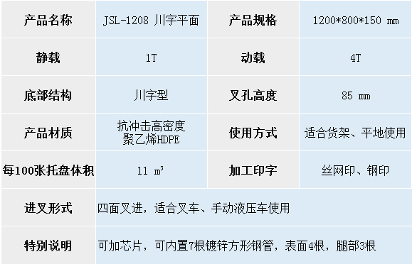 1208川字平面